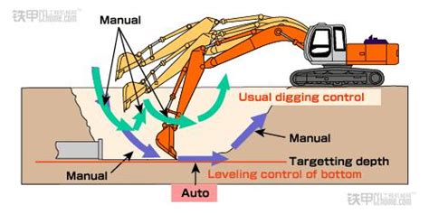 挖掘机散热系统布置结构的制作方法