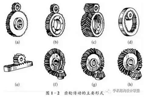 齿轮传动形式分类