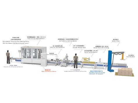全自动灌装生产线-中意包装