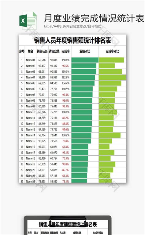 月度销售业绩完成情况统计表表格Excel模板下载_熊猫办公