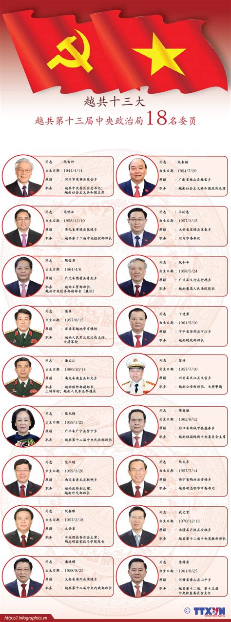 一图速览丨十三届四川省政协主席、副主席、秘书长、常务委员名单_四川在线