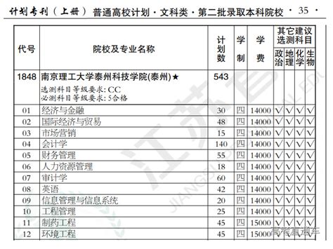 南京理工大学泰州科技学院2020年江苏招生计划及专业代码-高考直通车