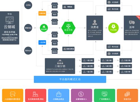 中国创新的B2B商业模式概述（英）-冯氏集团-2020.8_报告-报告厅