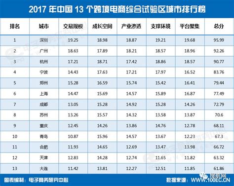 重磅！2022年中国及31省市跨境电商行业政策汇总及解读（全）跨境电商综试区将达到132个_行业研究报告 - 前瞻网
