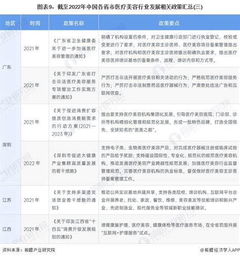 2018年中国美容美发行业发展前景研究报告 - 知乎