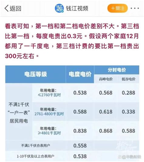 上海电费月消3481元，冬季取暖怎么省钱？分享10个小妙招 - 知乎