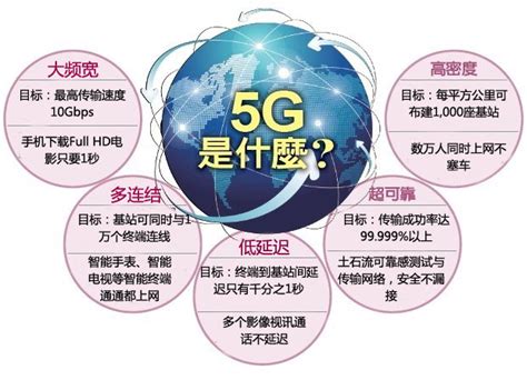 5g网络架构,5g网络拓扑图,5g网络架构_大山谷图库