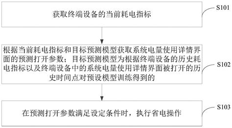 工艺参数设计优化方法、处理器及制造设备与流程