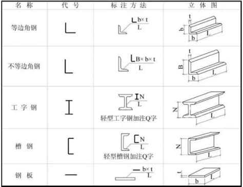 12SG904-1：型钢混凝土结构施工钢筋排布规则与构造详图-中国建筑标准设计网