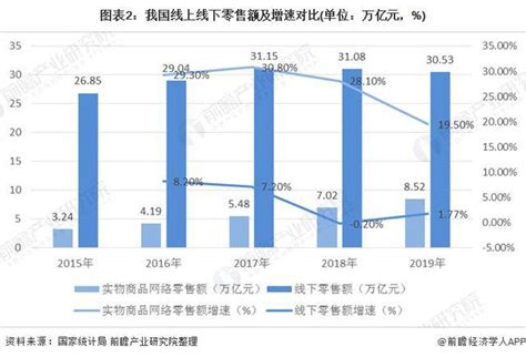 玩转新零售最全攻略：重新定义人、货、场-开店邦