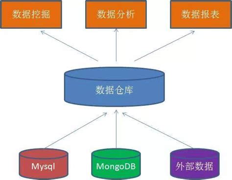 轻量级数据中台构建思路-搜狐大视野-搜狐新闻
