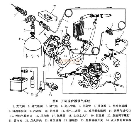 燃油供给系统-知识术语