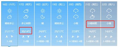 明天最高温30℃！淄博天气即将大反转……