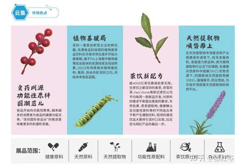 2022 深圳健康原料|天然提取物|食品配料添加剂展（HIS） - 知乎
