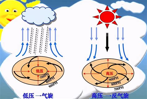 小知识：低气压试验-重庆苏试广博环境可靠性技术有限公司