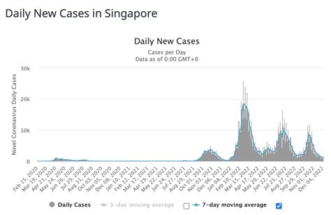 防疫转向一年半后，新加坡怎么样了？|新加坡|疫情|疫苗_新浪新闻