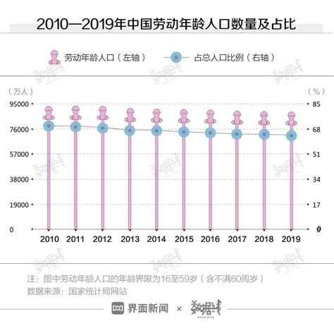 全国生育地图出炉：哪些省份的人最愿意生孩子？|生育_新浪新闻