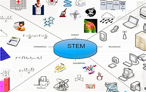 美国《STEM 2026》6大愿景，揭示教育未来趋势