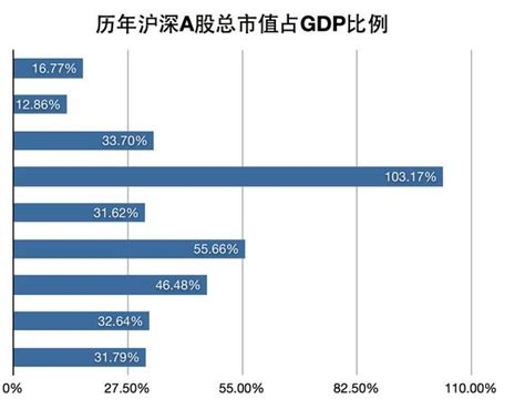 2020年A股总市值多少钱，A股总市值与我国GDP比值是多少？- 股市聚焦_赢家财富网