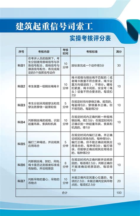 云南省2021年特种作业(电工/焊工/高空作业/制冷工/危化品)操作证考试培训通知