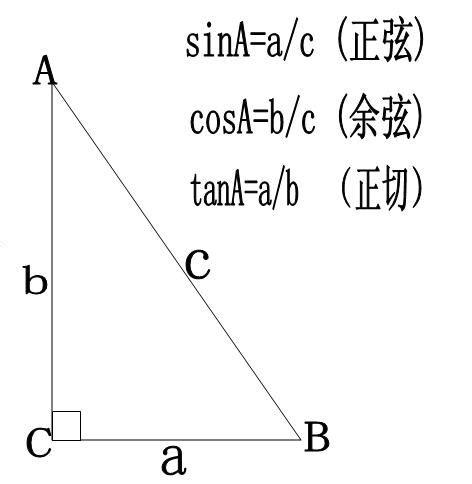 今天聊聊水平档距和垂直档距（基础版）