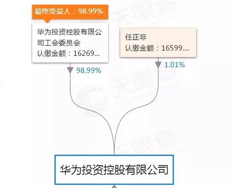 爱奇艺最新股权曝光：百度持股56% 高瓴为第三大股东__财经头条