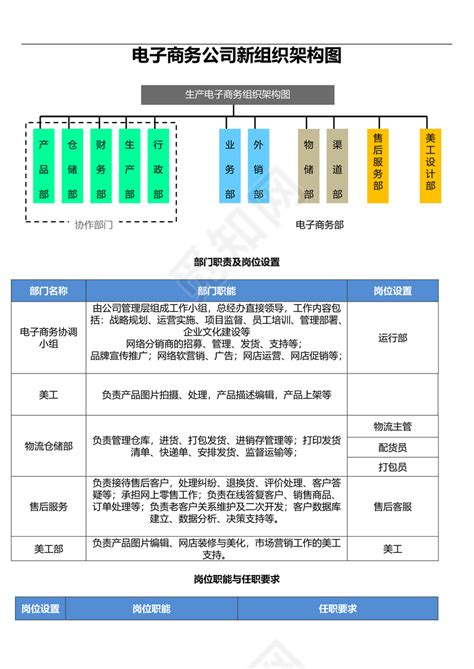 一张图讲清楚产品架构，手把手教你画产品框架图_手机新浪网