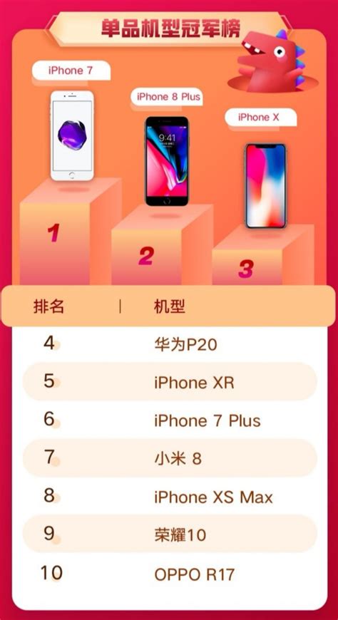 二手iPhone手机能买吗？台州苹果维修点分享购买二手iPhone注意事项！ | 手机维修网