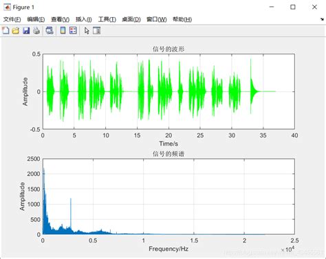 MATLAB绘制音频波形及频谱_matlab画音频信号的频谱图-CSDN博客