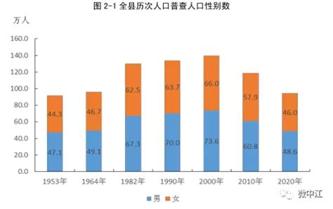 (德阳市)中江县第七次全国人口普查公报-红黑统计公报库