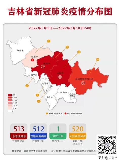 吉林疫情最新消息：吉林省新增本土“187+797”-中华网河南