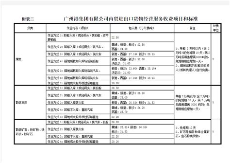 2022年收费标准_广州城市职业技工学校（官网）