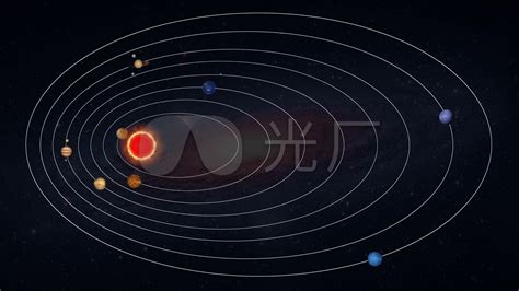 八大行星运行示意图,地质循环示意图,地质与地貌示意图(第3页)_大山谷图库