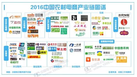 跨境电商市场分析报告_2017-2023年中国跨境电商行业市场分析与发展战略咨询报告_中国产业研究报告网