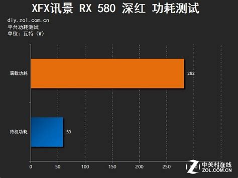 一个操作让AMD显卡提升30帧：全网最详细的RX5700测试来了_显卡_什么值得买