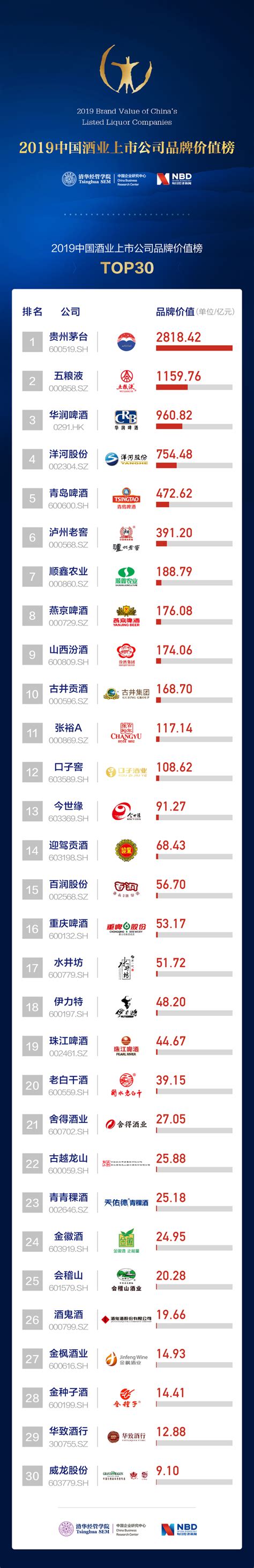 2022年中国白酒行业上市企业市值排行榜（附榜单）-排行榜-中商情报网