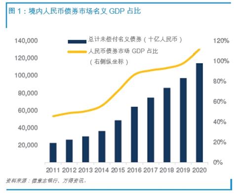 2020年中国债券市场发行规模及市场发展前景分析[图]_智研咨询