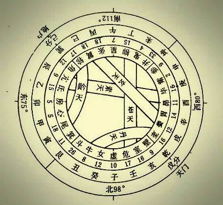 五鬼门标准图图片