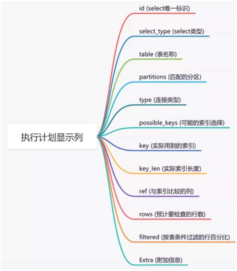 Sql优化的15个小技巧 - 麦麦提敏 - 博客园