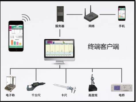 宁波测量和控制系统防雷器订购「杭州雷鸿通信科技供应」 - 8684网企业资讯
