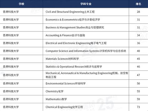 2022年新西兰大学QS世界排名【含各专业排名】 - 知乎