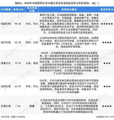【干货】中国兽药行业产业链全景梳理及区域热力地图_行业研究报告 - 前瞻网