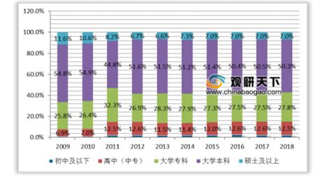 网络工程师职业发展方向和职业前景_网络工程专业职业需求量统计-CSDN博客