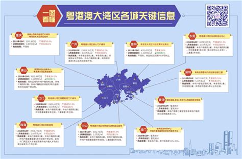 市级案例：肇庆市国土空间总体规划（2020-2035年）_湾区