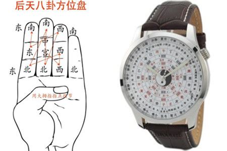 后天八卦方位图图片