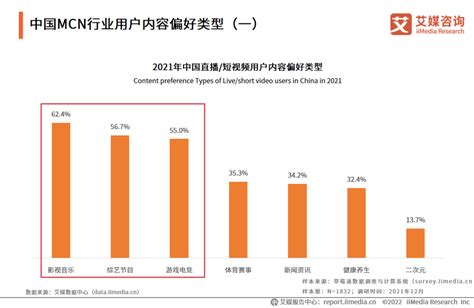 克劳锐：2022年中国内容机构(MCN)行业发展研究报告.pdf(附下载)-三个皮匠报告