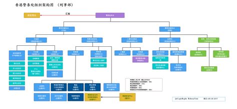 香港警务处架构图图片