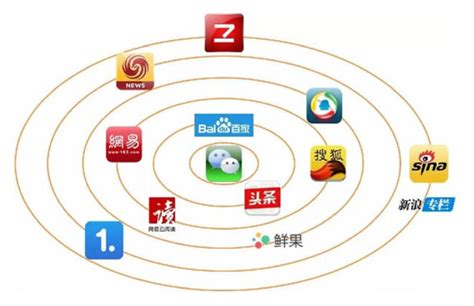 中国自媒体平台排名第四，中国自媒体平台排名第四名 | 自媒体牛