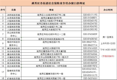 2022年越秀区各街道社保业务承办机构一览表- 广州本地宝