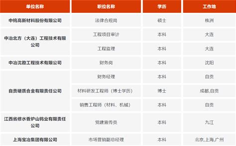 【校园招聘】中国五矿集团有限公司2024校园招聘-建筑与城市规划学院